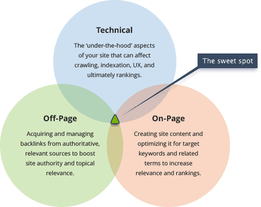 How do you get outreach backlinks?