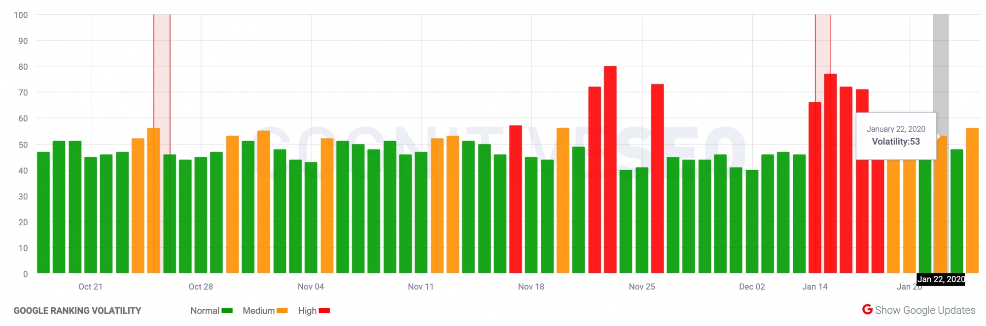 Is it legal to copy content for a blog?