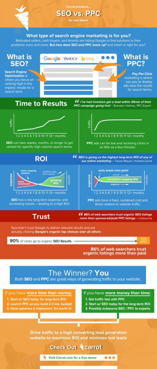 What are the downsides of SEO?