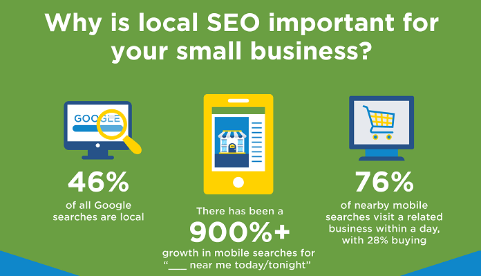 Why SEO Is Better Than PPC?