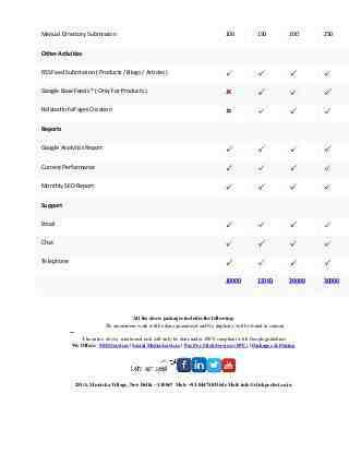 EZ Rankings Launches SEO Packages Suitable For All Industries