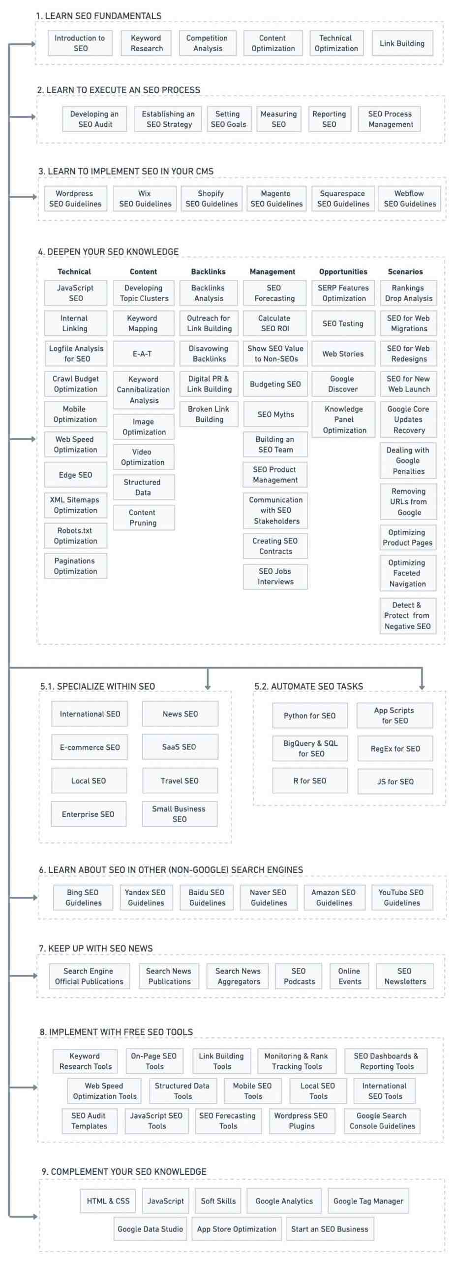Is Ubersuggest paid?