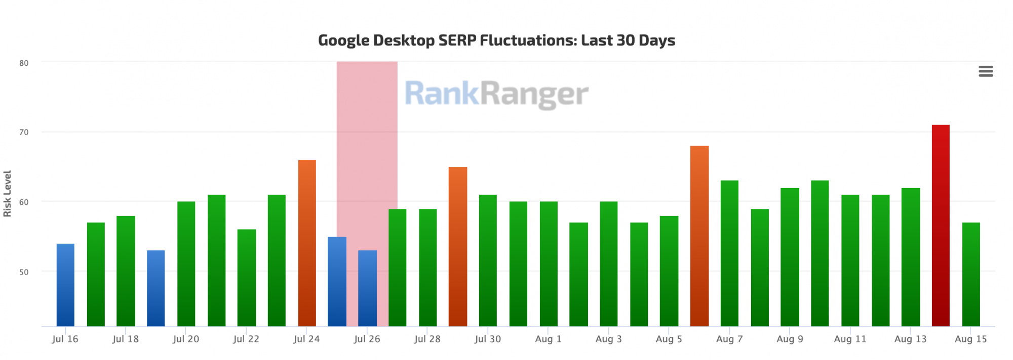 What is Google algorithm called?