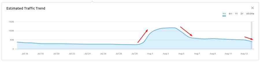 Does Google have an algorithm?
