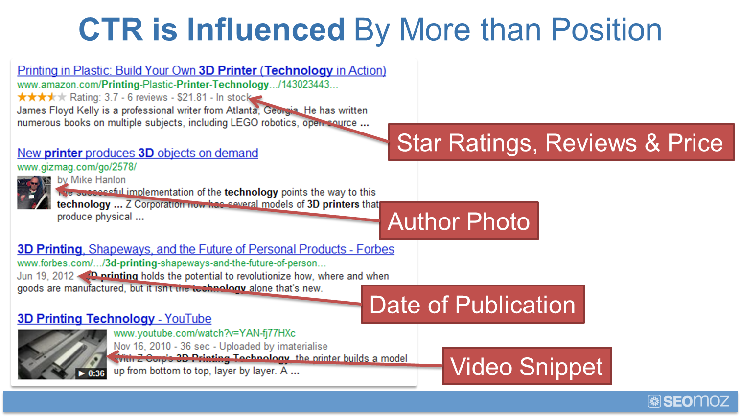 SEO is a vital part of any digital marketing campaign