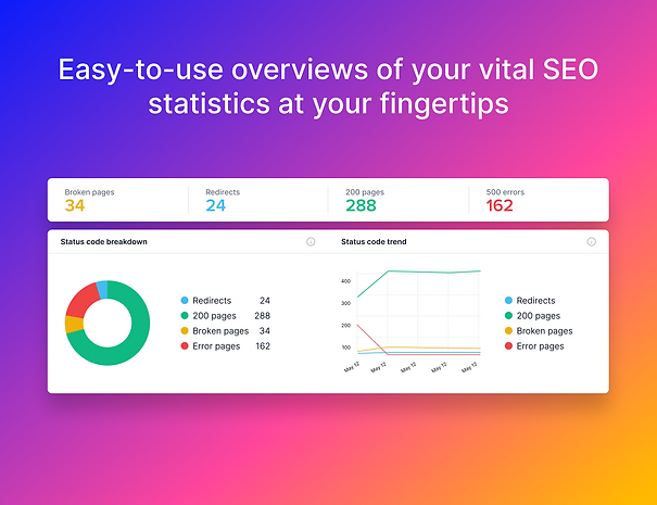 Do Wix websites show up on Google?