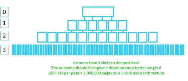 How do I create SEO keywords?