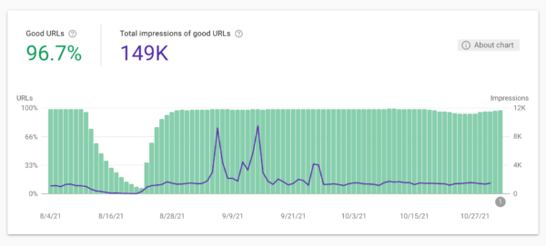 How do I change Google back to normal?