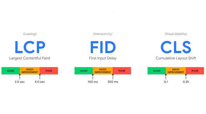 Why has Google format changed?