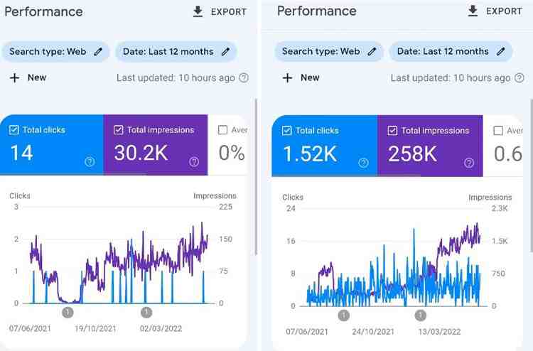 Google May 2022 Update for SEO Completed