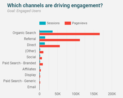 What are the disadvantages of Google Analytics?