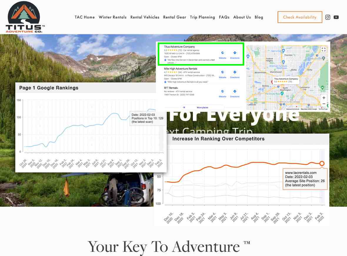 Can I use Google Analytics on any website?