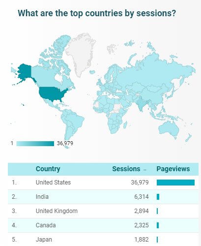 What is Google Analytics for beginners?