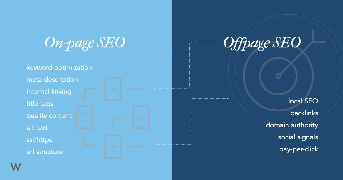 What is SEO / Search Engine Optimization?