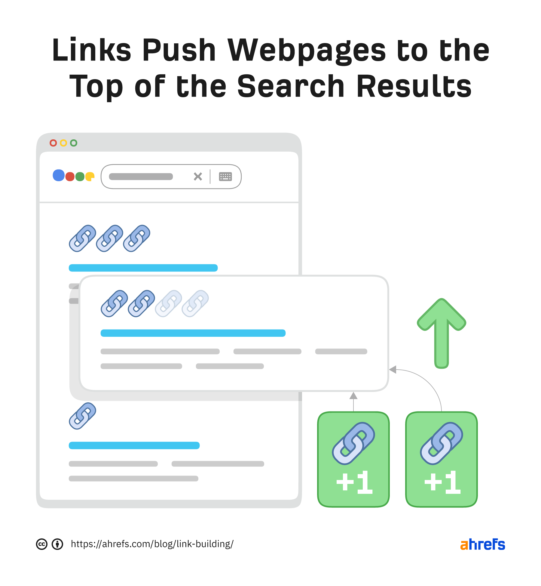 What Does All This Mean For SEO?