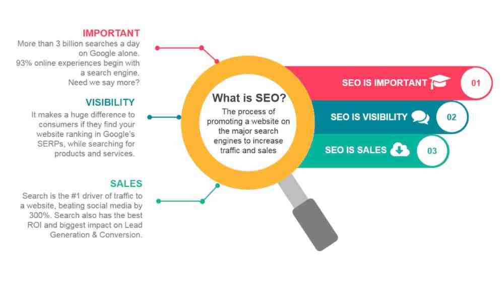 2. Publish high-quality content regularly.