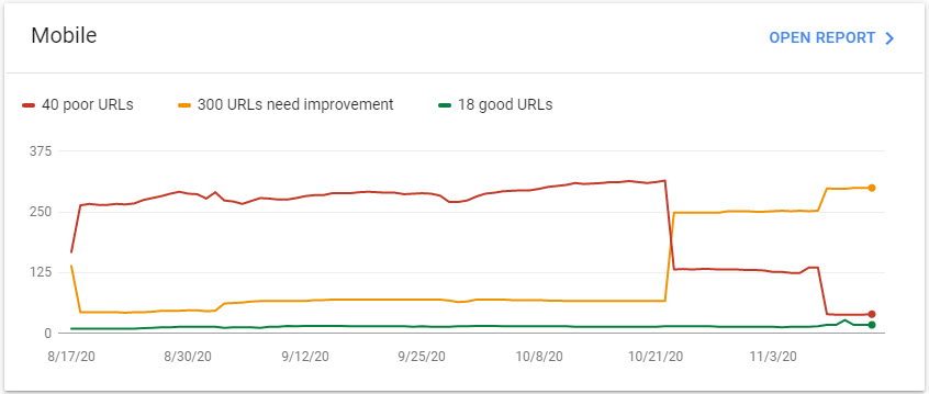 17 SEO Best Practices For Better Ranking
