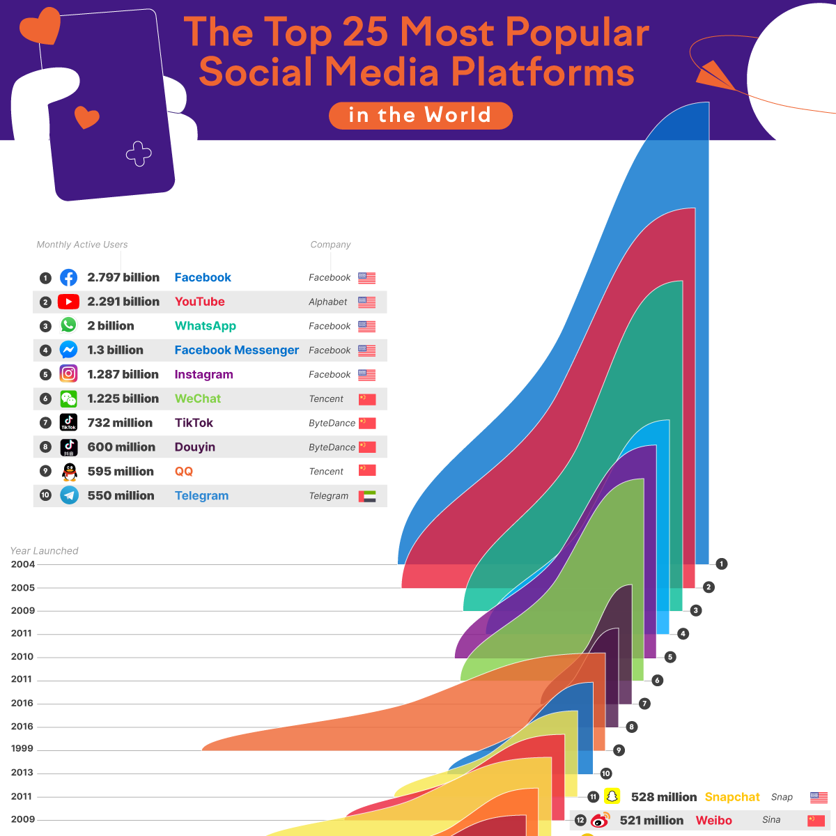 Yoast SEO version 19.5