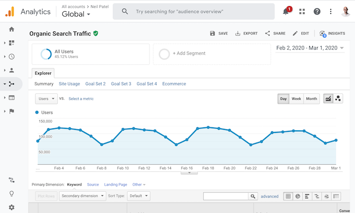 How much does Google Analytics 4 cost?