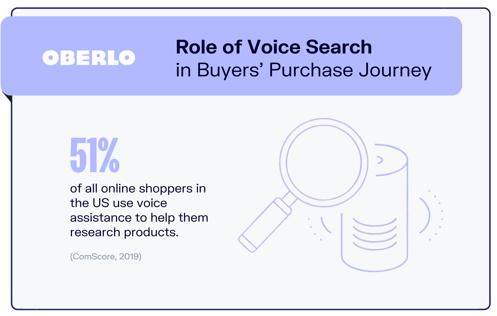 Will SEO exist in 5 years?