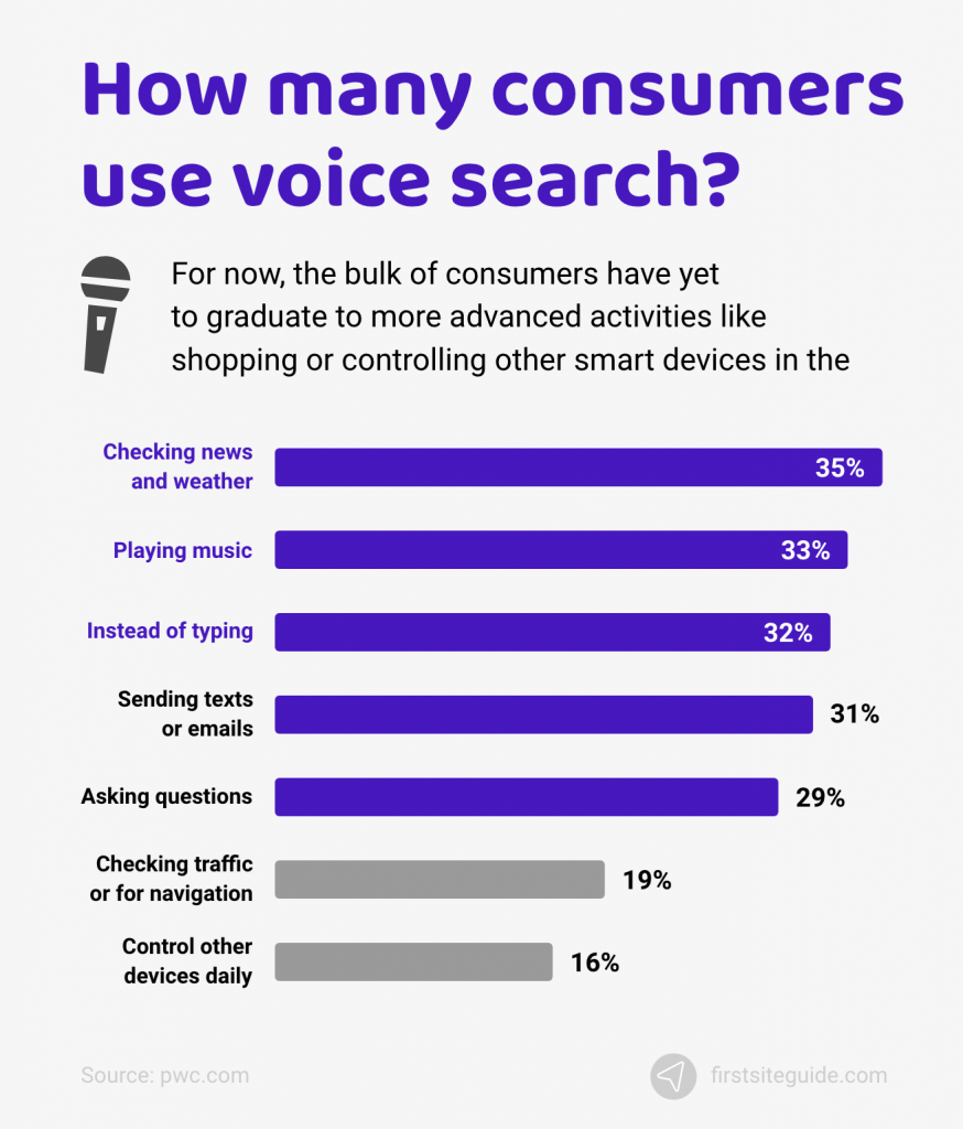 Do you think of the future of voice-activated devices in the workplace?