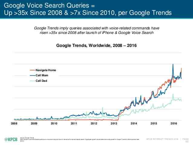 Global SEO Market Report 2022: Rise in Mobile Search and Use of Voice Assistants Presents Opportunities for Growth