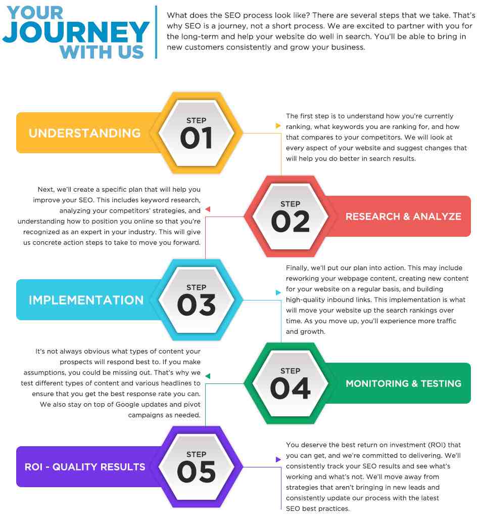 How Helpful Content Update Works