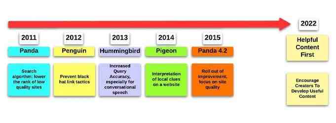 Bringing Balance to SEO tactics