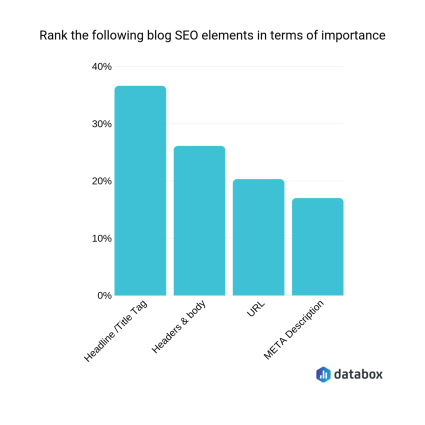 Bringing Balance to SEO tactics