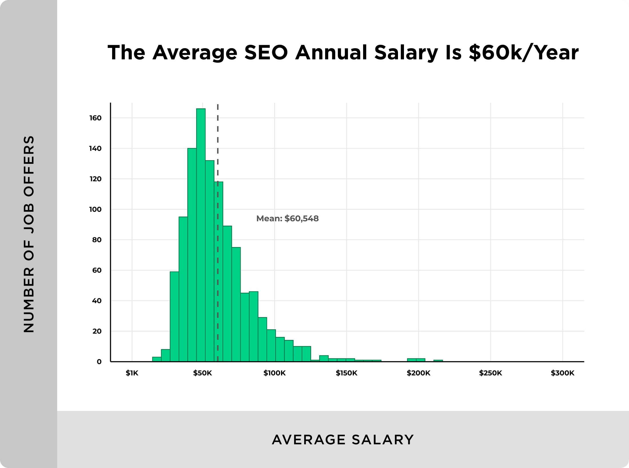 Typical SEO pricing structures