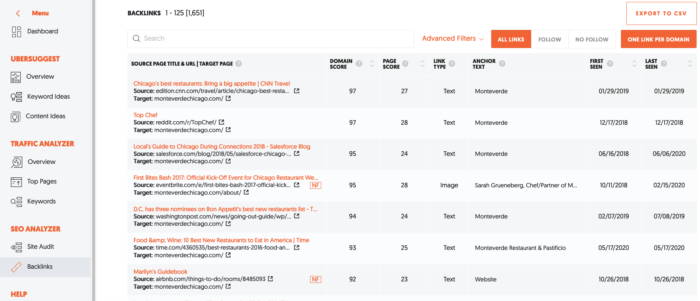 The 15-Step Local SEO Guide: How to Find Hidden Opportunities