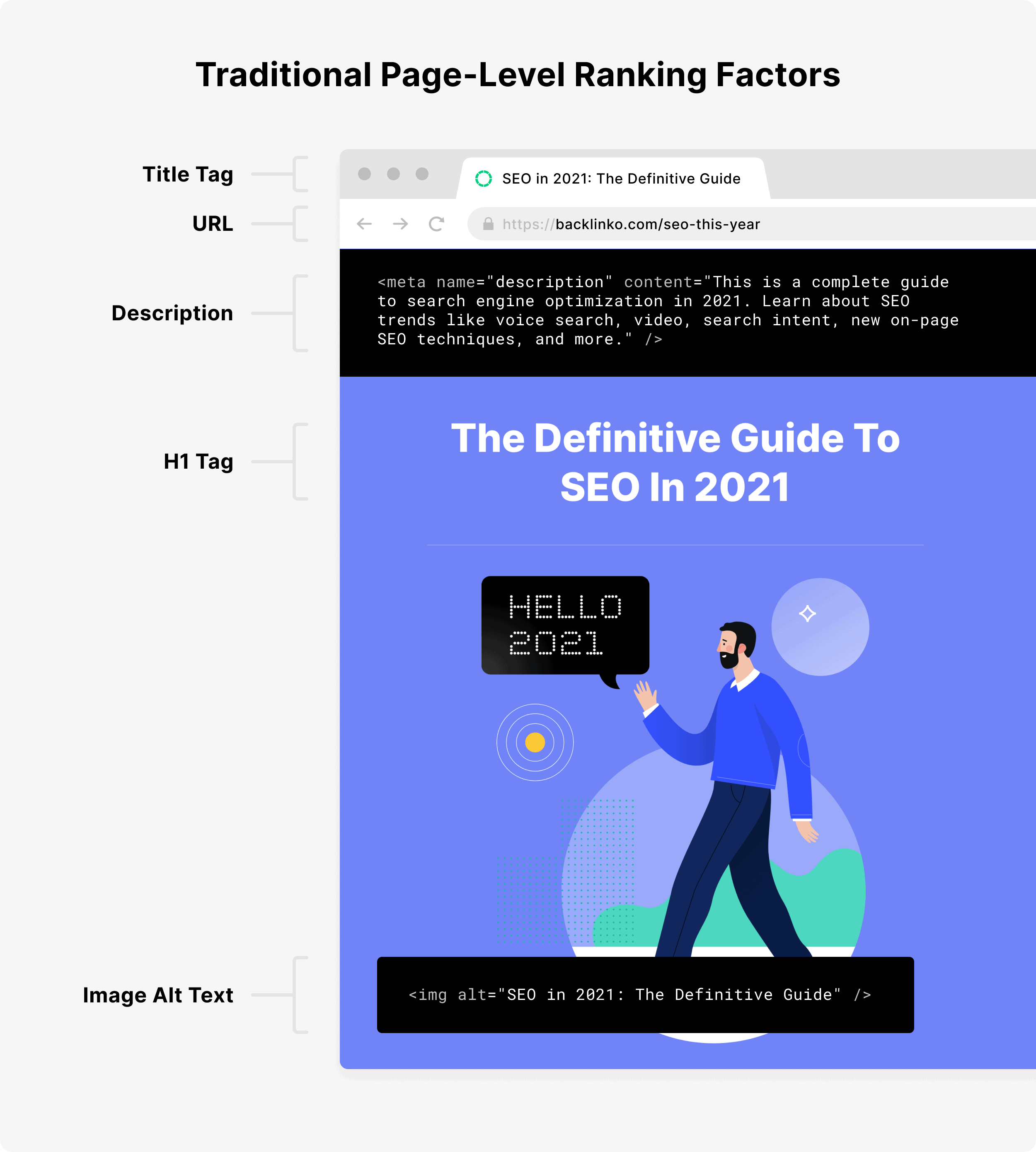SEO Trends to be Aware of
