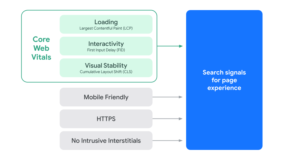 What is a backlink profile?