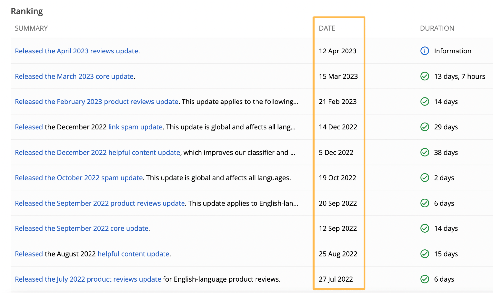 Google ranking updates, via Google